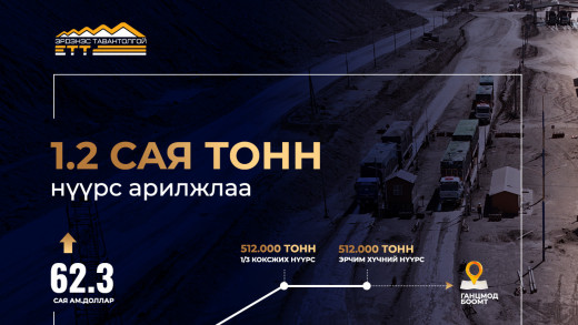 ЭТТ 62.3 САЯ АМ.ДОЛЛАРЫН ҮНИЙН ДҮН БҮХИЙ 1.22 САЯ ТОНН НҮҮРС АРИЛЖЛАА