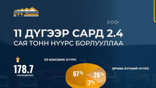ЭТТ КОМПАНИ XI САРД 2.4 САЯ ТОНН НҮҮРС БОРЛУУЛЖ, 3.4 САЯ ТОНН НҮҮРС АЧЛАА